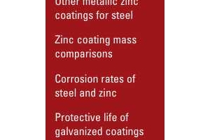 Hot Dip Galvanizing – Process, Applications, Properties