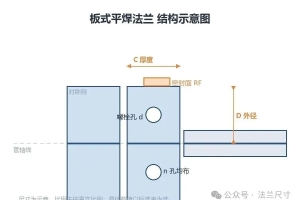 HG/T 20592 法兰和 GB/T 9124 能互换吗？
