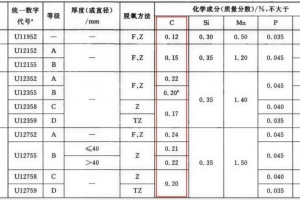 同样都是钢，凭啥0.25%以下的就特别好焊？