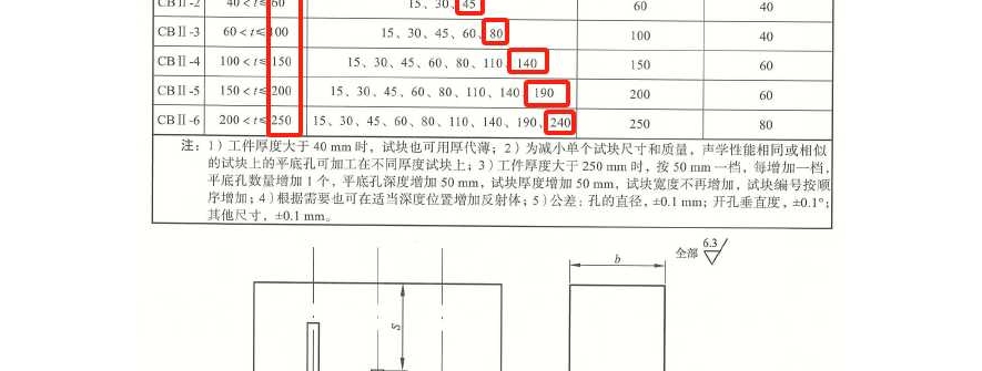 NB/T47013.3-2023板材超声检测用对比试块的工件厚度选用范围是否存在错误