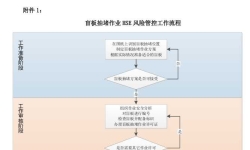 GDSY-HSE-BZ-07-2023 中化石油广东有限公司盲板抽堵作业HSE风险管控标准