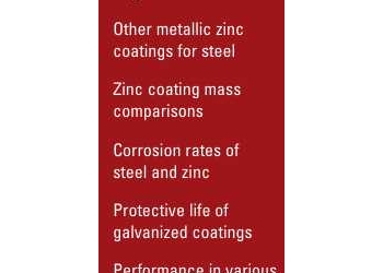 Hot Dip Galvanizing – Process, Applications, Properties