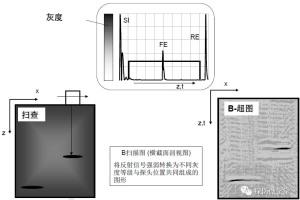 UT探伤到底有多难？这42张“宝藏图”让你从入门到精通！