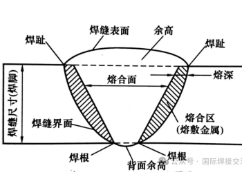 焊缝金属和熔敷金属的区别
