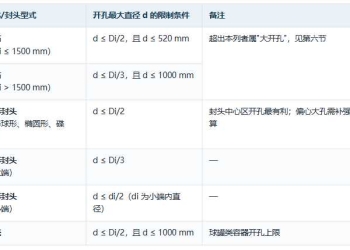 GB/T 150‑2024 压力容器开孔五大限制