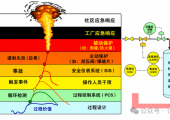 GB/T 45420—2025的一级、二级、三级、四级风险分级管控要求有哪些？
