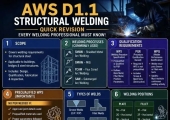 焊接工程师必看：AWS D1.1 核心要点，一篇给你讲透