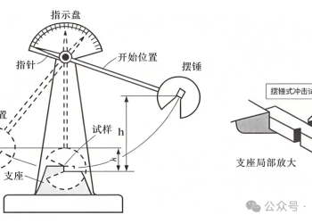 冲击试验：焊评中容易混淆的KV2和KV8问题