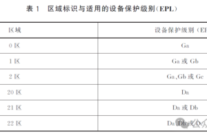 Zone 0、Zone 1、Zone 2到底怎么区分？防爆设备如何装？