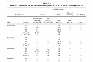 美国焊接学会AWSB2.1焊工证变素总结
