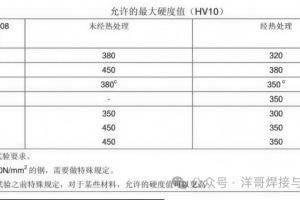 为什么在钢材的焊接工艺评定标准里，有对焊接接头打硬度的要求？