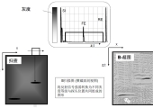 UT探伤到底有多难？这42张“宝藏图”让你从入门到精通！