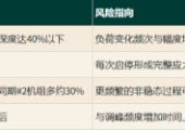 T91异种钢接头，为什么断在熔合线？