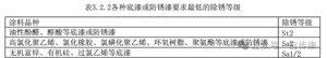 钢结构防腐涂装工程质量管理