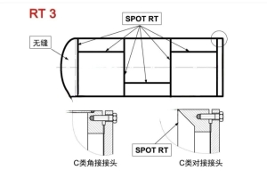 ASME 规范第 VIII 卷第一分册中无损检测分RT 1、RT 2、 RT 3、 RT 4