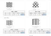 各类冲孔板、筛板的开孔率计算，按开孔类型，在表格里输入开孔规格即可计算出开孔率