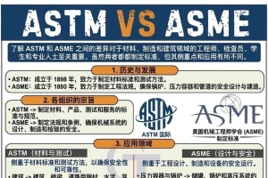 ASTM vs ASME 核心区别