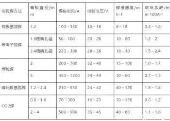 焊缝焊不好？电流、电压、速度...五大关键点全说透了！