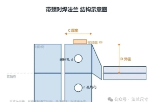ASME B16.5 Class150 法兰数据速查