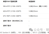 ASME IX中焊后热处理要求