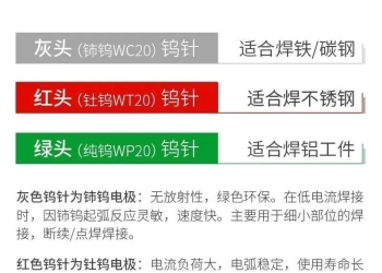 解密金属钨极，你有什么不知道？氩弧焊钨针全套颜色+材质对照表