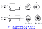 金属疲劳破坏的特点