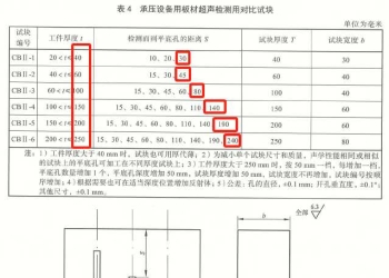 NB/T47013.3-2023板材超声检测用对比试块的工件厚度选用范围是否存在错误