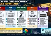 焊接五大核心文件-WPS PQR WPQ MTC NDT Report