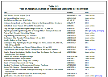 ASME BPVC 2025 Ⅷ.1表U-3引用标准年份