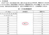 PTFE的使用温度？