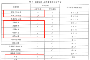 低温紧急切断阀