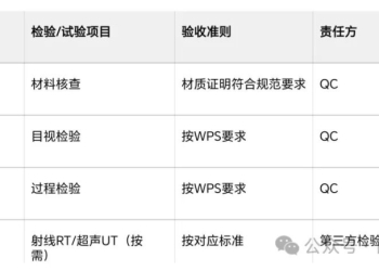 什么是ITP(检验与试验计划）？