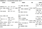 常见闸阀密封面材质分类及适用场景