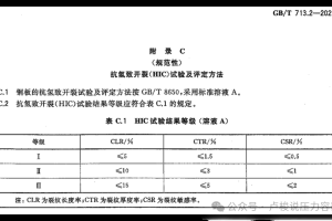 GB/T713.2附录C“不太够用”：抗HIC钢