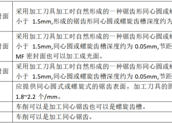 请不要再乱叫法兰密封面水线！