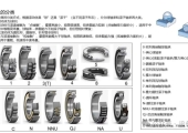 滚动轴承完全解析：从分类到命名，赶快收藏吧