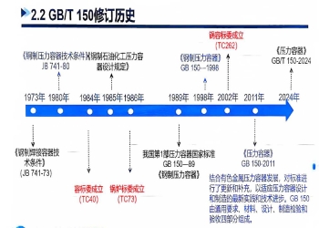 GB/T150.1~150.4-2024 培训课件