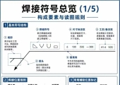 焊缝常用符号示意图