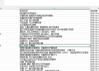 有效国标列表-包含实施日期和发布日期