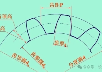 齿轮模数，通俗且专业让你理解，你看能否过目不忘？