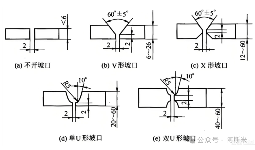 比较V形坡口，双V形坡口，带钝边U形坡口，双U形坡口优缺点