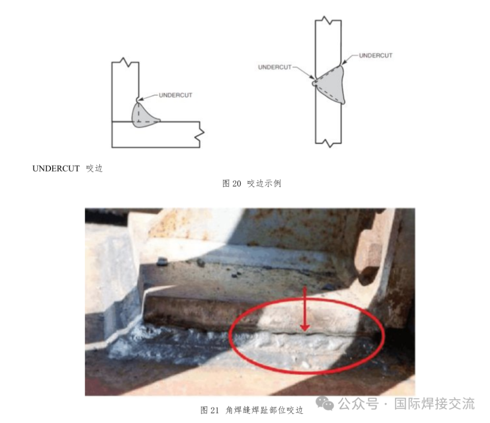 焊接质量缺陷原因分析及预防、治理措施