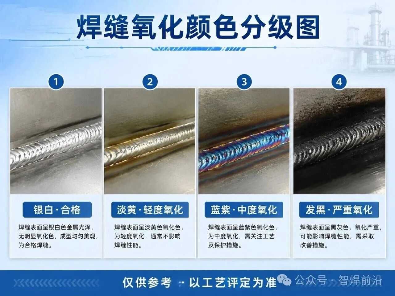 不锈钢焊缝变色分级，附对应解决办法