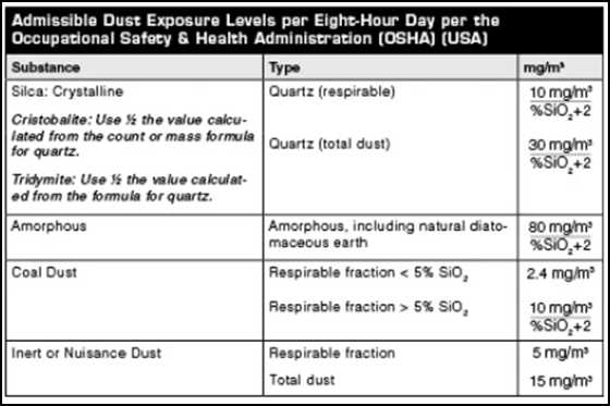 Navigating Challenges and Solutions in Industrial Dust Control
